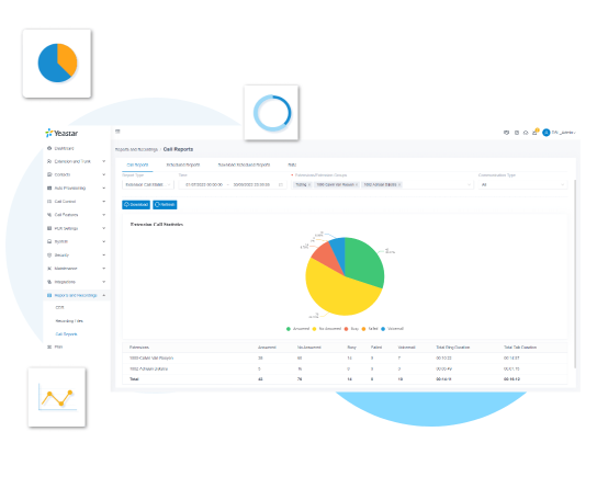 DSL Telecom Cloud Voice
