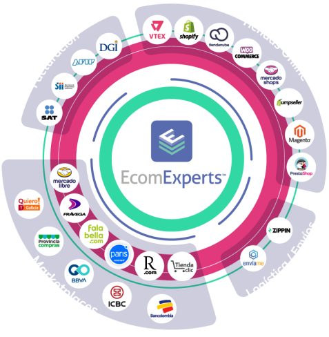 EcomExperts integraciones Argentina