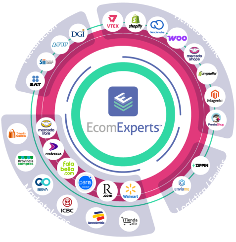 EcomExperts integraciones Argentina
