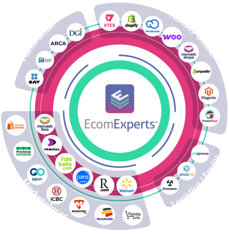 EcomExperts integraciones Argentina