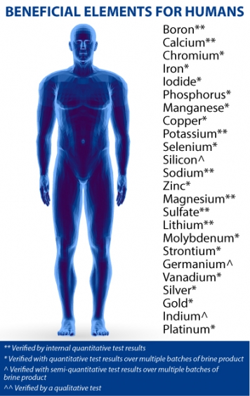 beneficial elements chart