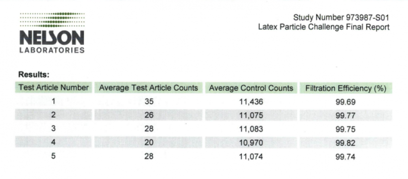 NELSON LAB RESULTS