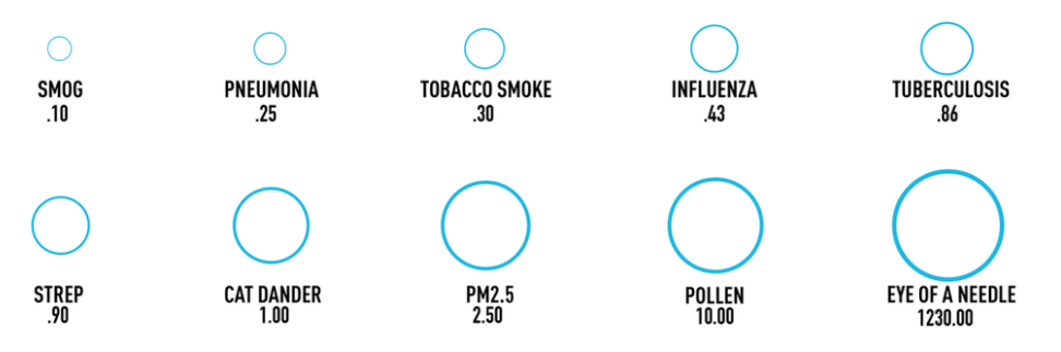 BIOSCARF PARTICULATES