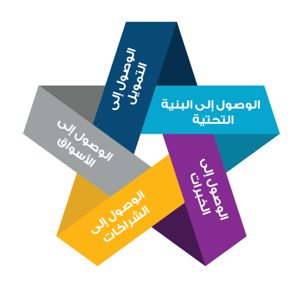 JOIN's Fincubator Star