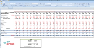 Airbnb Host Pricing Calculator Tool Official Numbers Airbnb Profit Statement