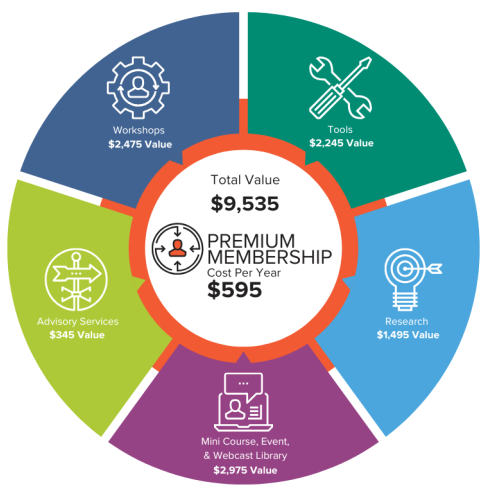 HCI Updated Membership Value