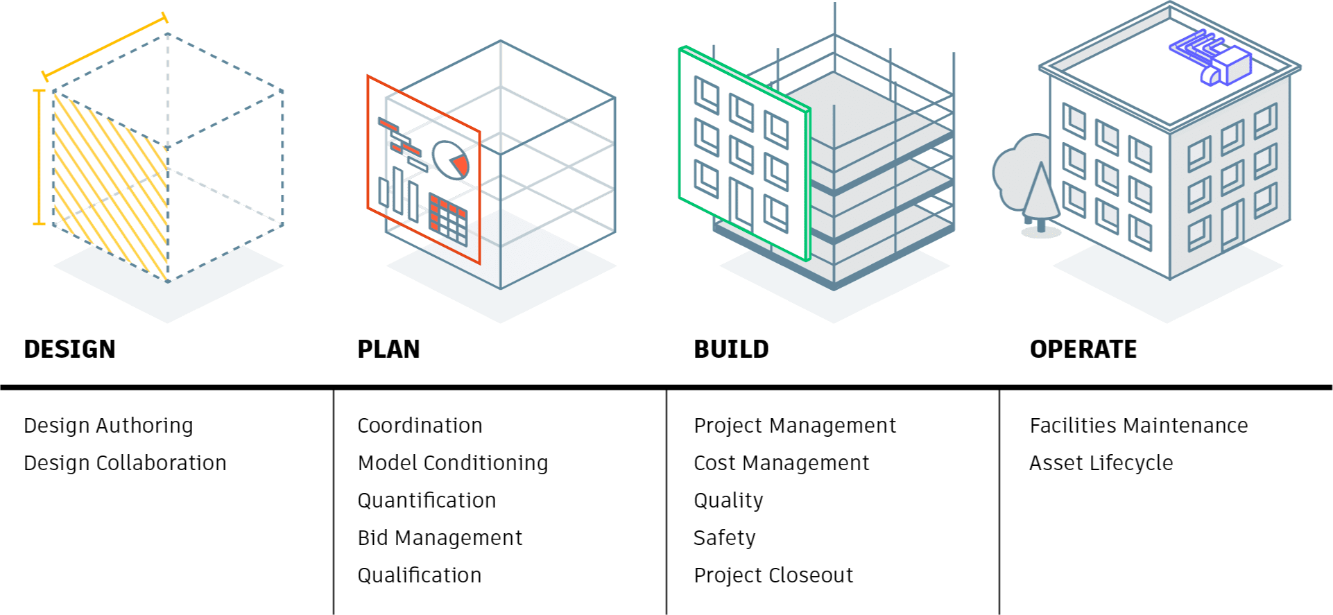 Autodesk Construction Cloud Value