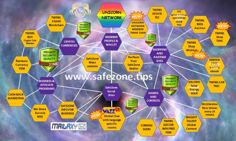 SafeZone Pass, Affiliate Commissions, Cashback Marketing, twnklchain,