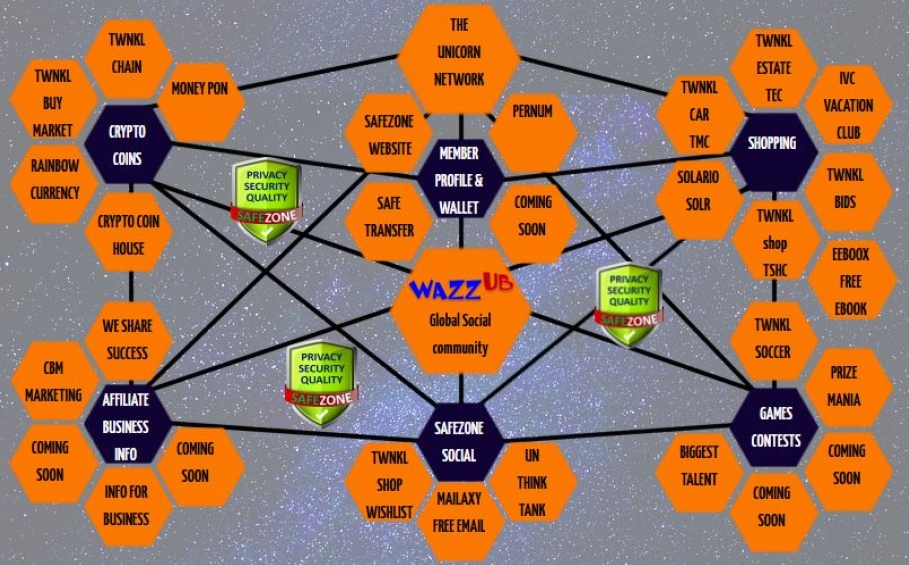 SafeZone Pass, Affiliate Commissions, Cashback Marketing, twnklchain,