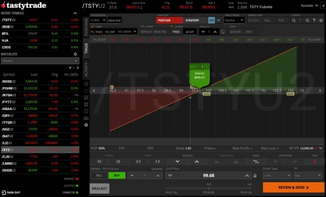 tastytrade platform example of futures trading