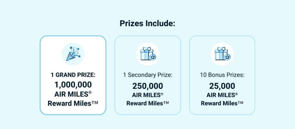 Prizes Include: 1 Grand Prize: 1,000,00 Air Miles (registered symbol) Reward Miles (trademark) . 1 Secondary prize: 250,000 Air Miles (registered symbol) Reward Miles (trademark). 10 Bonus Prizes: 25,000 Air Miles (registered symbol) Reward Miles (Trademark)