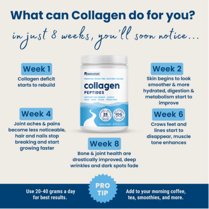 NativePath Collagen