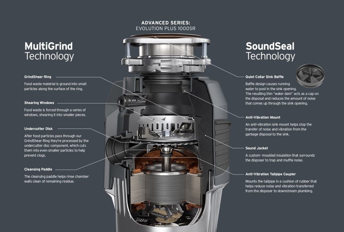 The Ins and Outs of your InSinkErator