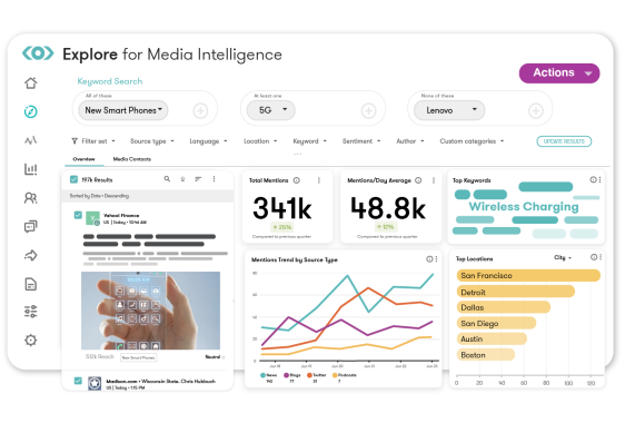 Social Media Intelligence