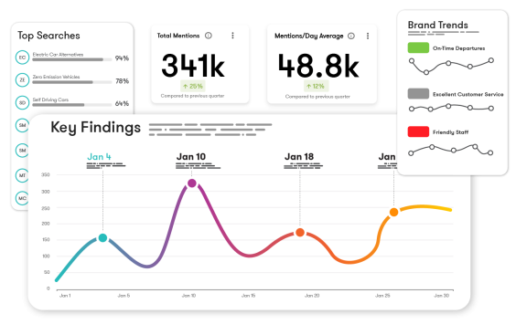 Social Media Intelligence