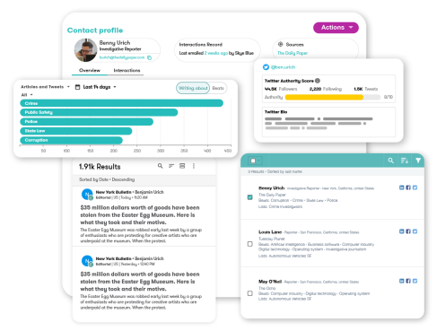 Social Media Intelligence