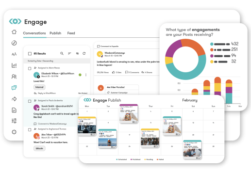 Social Media Intelligence