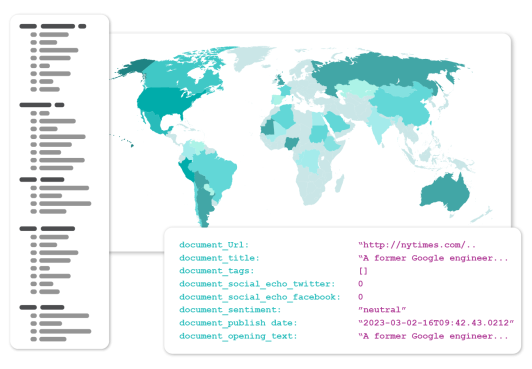 Social Media Intelligence