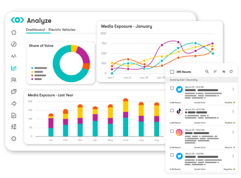 Social Media Intelligence
