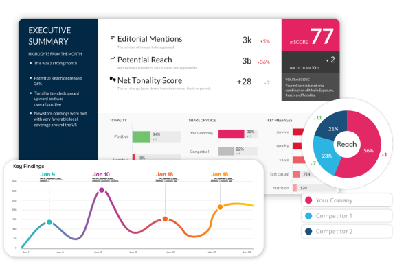 Social Media Intelligence