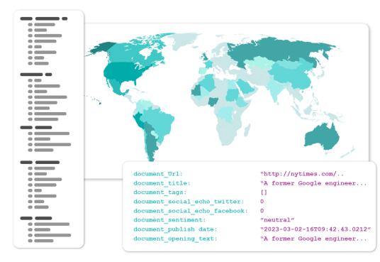 Social Media Intelligence