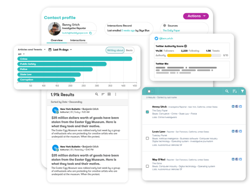 Social Media Intelligence