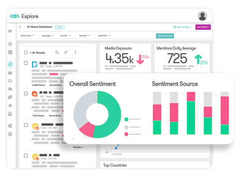 Social Media Intelligence