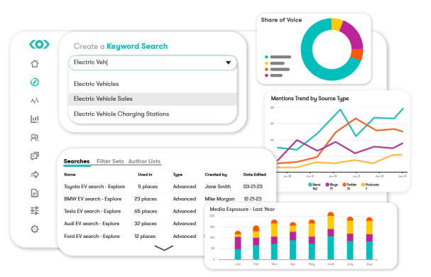 Social Media Intelligence