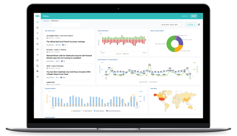 Audience Insights