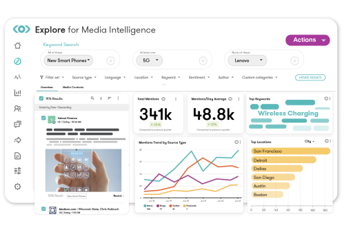 Social Media Intelligence