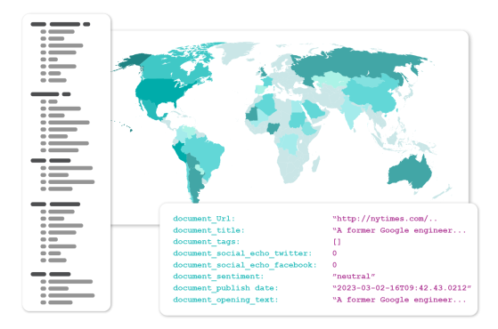 Social Media Intelligence