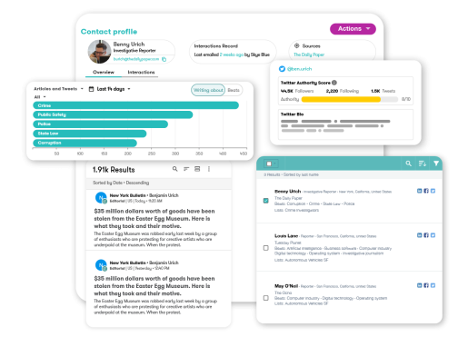 Social Media Intelligence