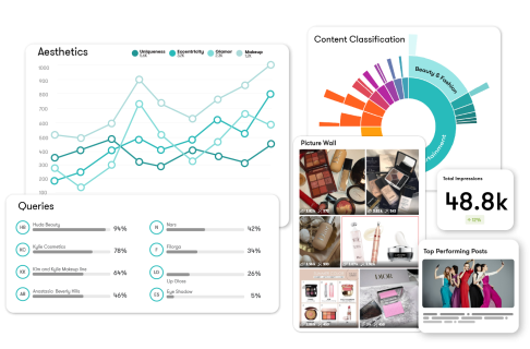 Social Media Intelligence