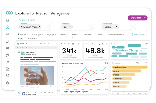 Social Media Intelligence