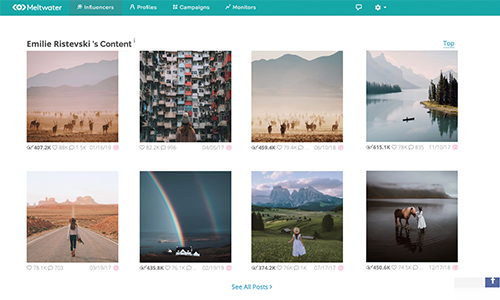 PR News performance data