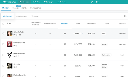 PR News performance data