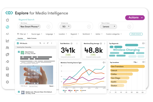 Social Media Intelligence