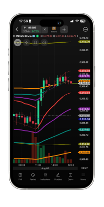 NinjaTrader - Mobile Trading - Simulated Trading - Candlestick charting