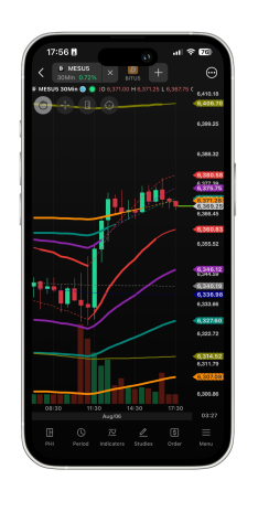 NinjaTrader - Mobile Trading - Simulated Trading - Candlestick charting