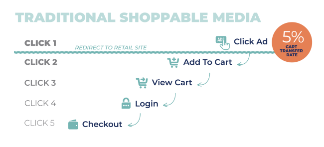 disruptive off-property example