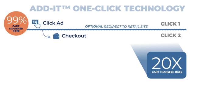 disruptive off-property example