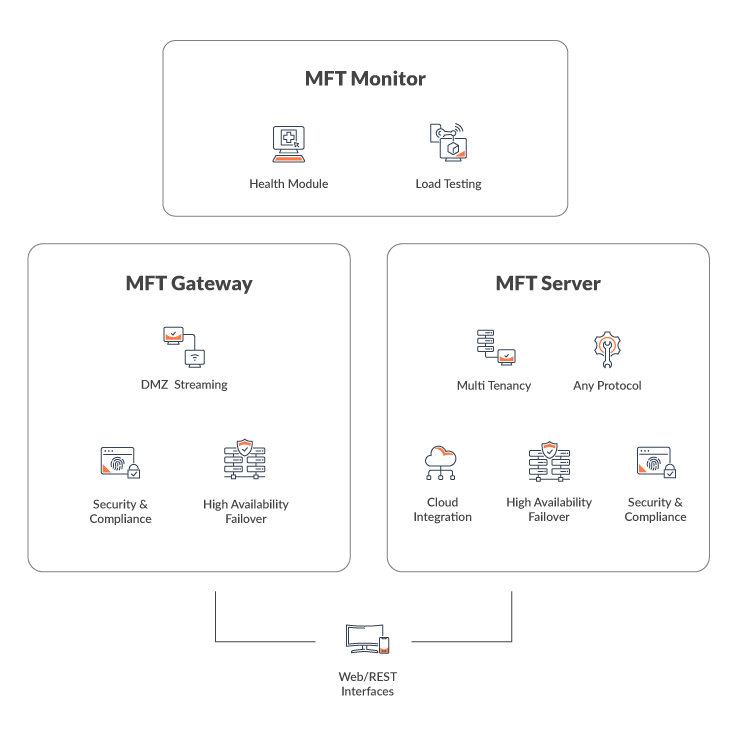 How Jscape Works Diagram