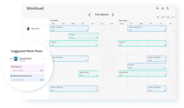 Skills predictions in Mosaic