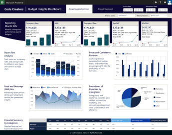 Power Apps Data Analytics and Reporting 