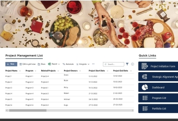 SharePoint Project Tracking