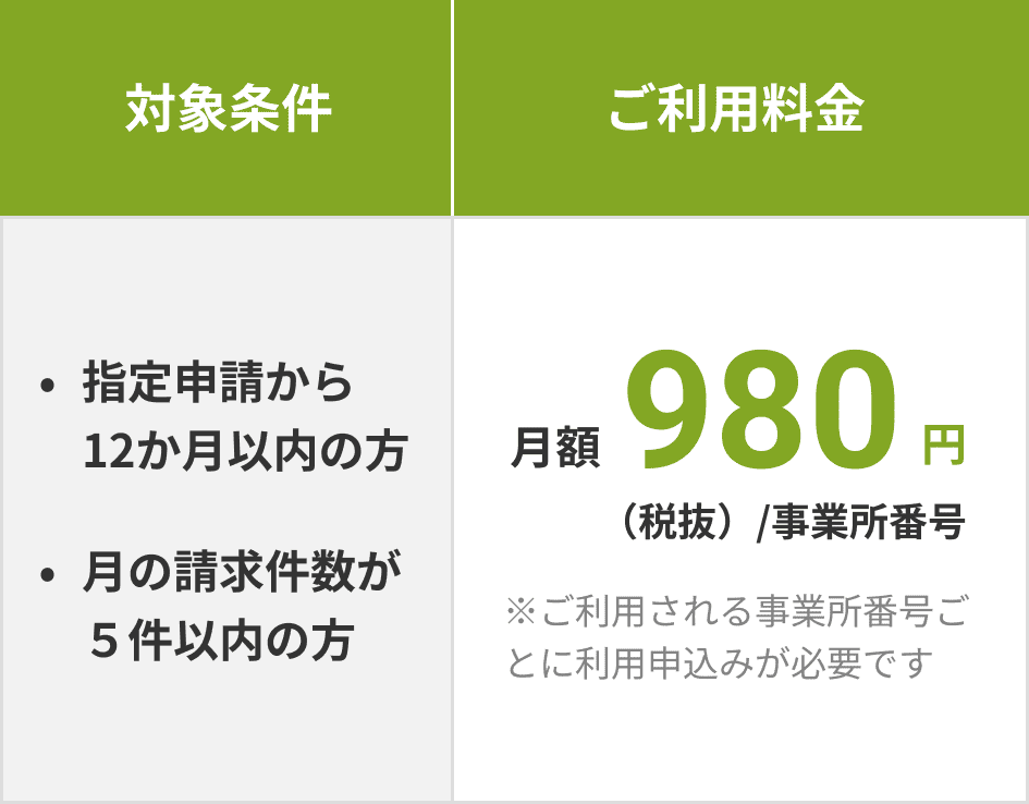 条件に当てはまる方、月額980円