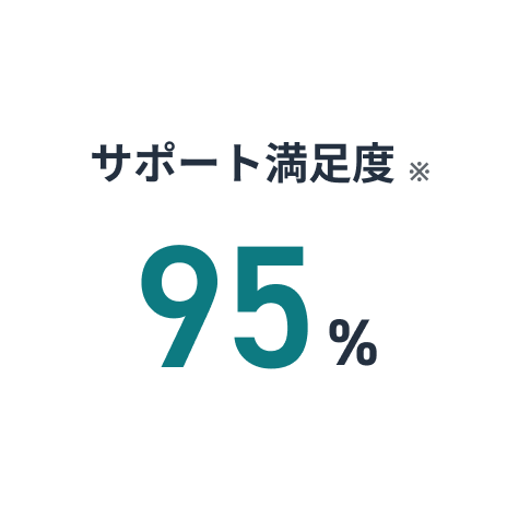 サポート満足度95%