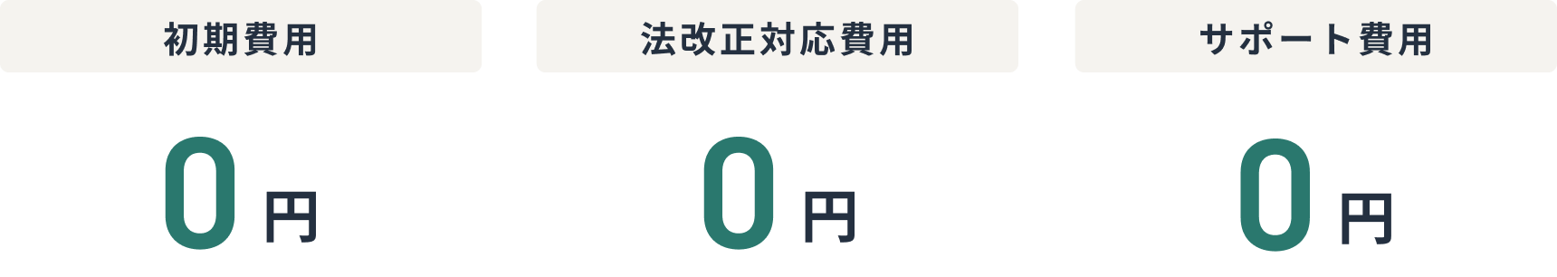初期費用0円、法改正対応費用0円、サポート費用0円