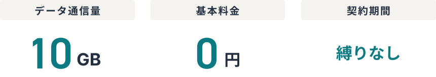aデータ通信量10GB、基本料金0円、契約期間縛りなし