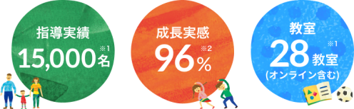 不登校LP用実績